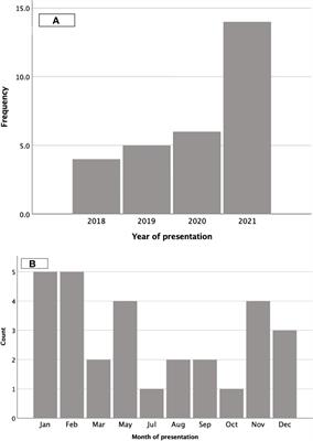 The burden of vitamin D deficiency in household members of children presenting with symptomatic vitamin D deficiency